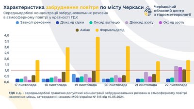 Повітря Повітря