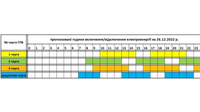 Коли вимикатимуть електроенергію: в "Закарпаттяобленерго" опублікували графік на 26 грудня Коли вимикатимуть електроенергію: в "Закарпаттяобленерго" опублікували графік на 26 грудня
