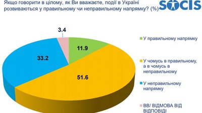 опитування опитування