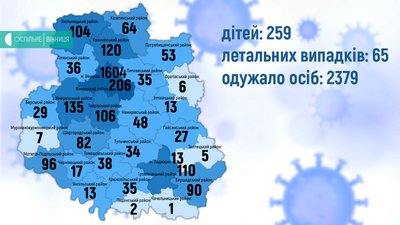 43 хворих, 32 людини одужали: ситуація з COVID-19 на Вінниччині 43 хворих, 32 людини одужали: ситуація з COVID-19 на Вінниччині