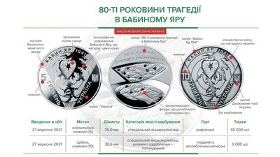 Нацбанк випустить дві монети до річниці трагедії у Бабиному Яру
