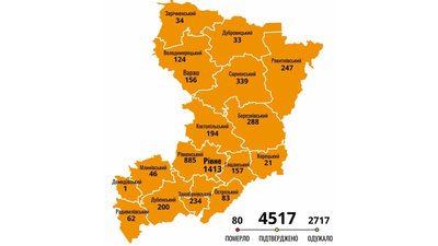 Рівненщина: за добу 63 нових випадки COVID, одужало – понад 200 Рівненщина: за добу 63 нових випадки COVID, одужало – понад 200