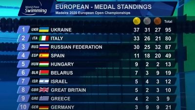 Україна параплавання Україна параплавання