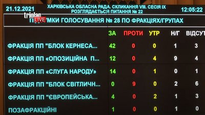 Депутати підтримали звільнення Скорого з посади директора Харківського онкоцентру Депутати підтримали звільнення Скорого з посади директора Харківського онкоцентру