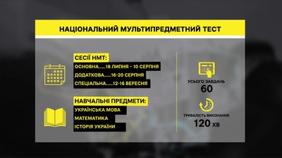 Старт національного мультипредметного тесту: як підготувалися на Полтавщині Старт національного мультипредметного тесту: як підготувалися на Полтавщині