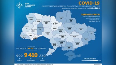 COVID-19: у Рівному приріст 7%, Зоря – із блокпостами COVID-19: у Рівному приріст 7%, Зоря – із блокпостами