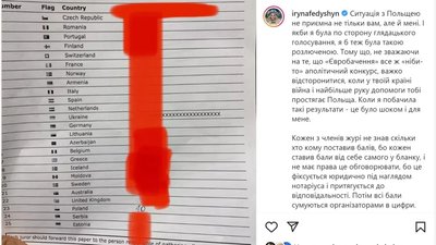 Голова українського журі на Євробаченні вибачився перед Польщею за низьку оцінку Голова українського журі на Євробаченні вибачився перед Польщею за низьку оцінку