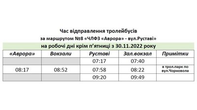 Спецграфіки для тролейбусів: як у Черкасах курсуватиме електротранспорт 5 грудня Спецграфіки для тролейбусів: як у Черкасах курсуватиме електротранспорт 5 грудня