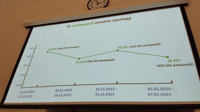 Інфографіка від Львівської міської ради Інфографіка від Львівської міської ради