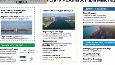 Міністерство інфраструктури виставить на приватизацію Одеський порт Міністерство інфраструктури виставить на приватизацію Одеський порт
