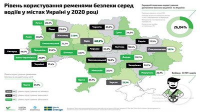 Майже 80 % водіїв Івано-Франківська не використовують ремені безпеки