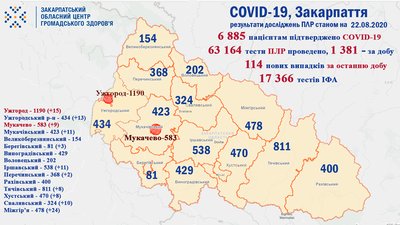 COVID-19 на Закарпатті: 114 випадків за добу, 3 людей померло COVID-19 на Закарпатті: 114 випадків за добу, 3 людей померло