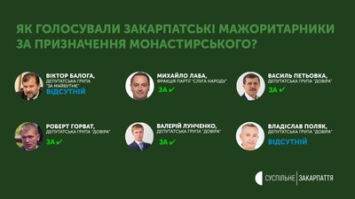 "За" і "відсутні": як нардепи з Закарпаття голосували за призначення нового міністра МВС "За" і "відсутні": як нардепи з Закарпаття голосували за призначення нового міністра МВС