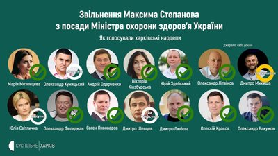 Відставка Степанова: як голосували харківські нардепи