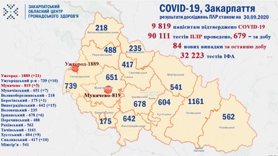 На Закарпатті за добу зафіксували 84 нові випадки COVID-19 На Закарпатті за добу зафіксували 84 нові випадки COVID-19