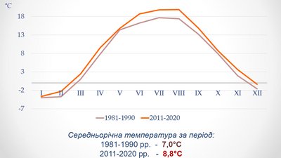 Врожай спека РІвненщина Врожай спека РІвненщина
