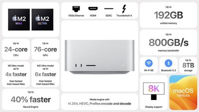 Apple Vision Pro: Apple презентувала окуляри змішаної реальності Apple Vision Pro: Apple презентувала окуляри змішаної реальності