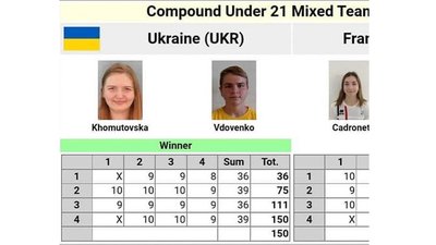 Ольга Хомутовська здобула першу медаль чемпіонату Європи зі стрільби з лука в історії Житомирщини Ольга Хомутовська здобула першу медаль чемпіонату Європи зі стрільби з лука в історії Житомирщини