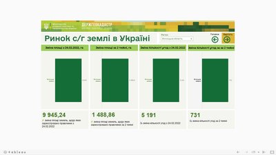 Ринок землі