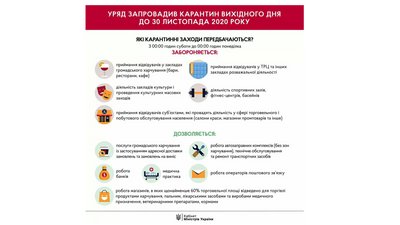 Кабмін оприлюднив постанову про "карантин вихідного дня" Кабмін оприлюднив постанову про "карантин вихідного дня"