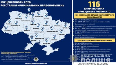 Поліція відкрила 51 провадження щодо порушення виборчого процесу на Одещині Поліція відкрила 51 провадження щодо порушення виборчого процесу на Одещині