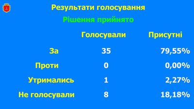 Депутати одеської міськради просять Кабмін конфіскувати будівлі російського консульства в Одесі Депутати одеської міськради просять Кабмін конфіскувати будівлі російського консульства в Одесі