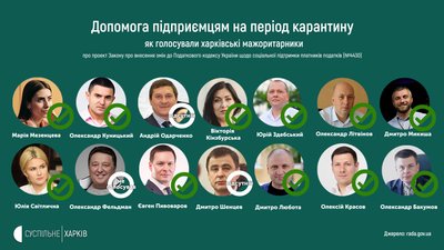 Допомога підприємцям на час карантину: хто з харківських мажоритарників не голосував