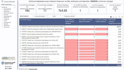 Наявність кисню на Харківщині Наявність кисню на Харківщині