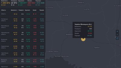 На Вінниччині другий день поспіль за добу підтверджено понад пів тисячі випадків COVID-19 На Вінниччині другий день поспіль за добу підтверджено понад пів тисячі випадків COVID-19