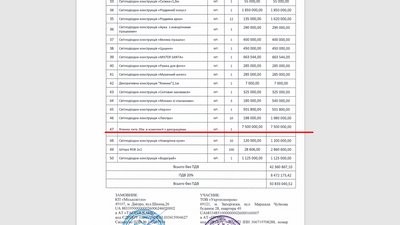Згідно з документацією договору про закупівлю ціна ялинки 7,5 млн гривень Згідно з документацією договору про закупівлю ціна ялинки 7,5 млн гривень