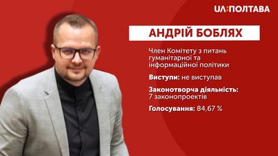 Що зробили нові нардепи-мажоритарники від Полтавщини цього року? Що зробили нові нардепи-мажоритарники від Полтавщини цього року?