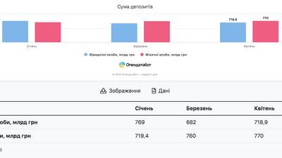 опендадтабот опендадтабот
