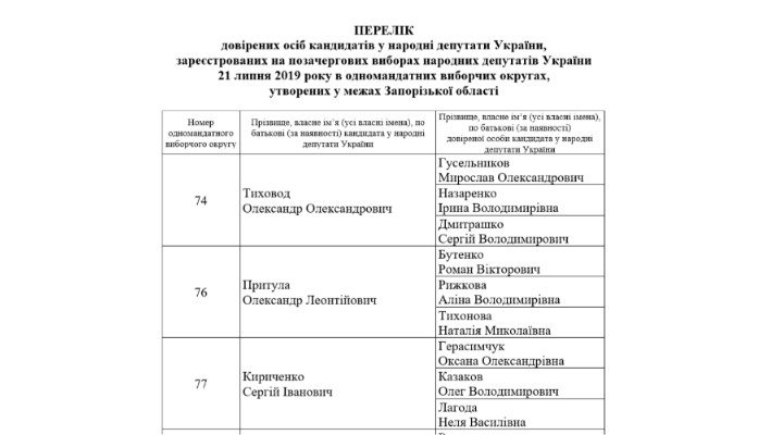 Курс за один день і "бронь від ООН": як на OLX продають посвідчення журналістів