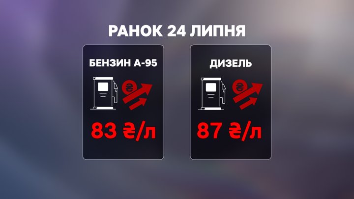 «Доведеться ще більше економити»: як дніпровські водії реагують на підвищення вартості пального «Доведеться ще більше економити»: як дніпровські водії реагують на підвищення вартості пального