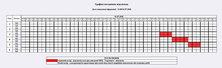 Погодинні вимкнення світла на Житомирщині 1 липня: графік відключень Погодинні вимкнення світла на Житомирщині 1 липня: графік відключень