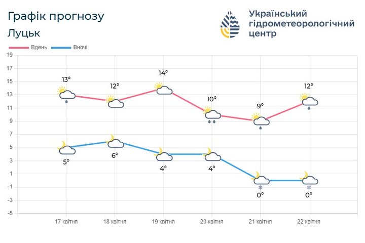 погодка Луцьк погодка Луцьк