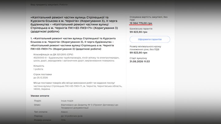 «Дорога взагалі гарна, але ж вона недороблена»: коли закінчать ремонт дороги на вулиці Курсанта Єськова у Чернігові «Дорога взагалі гарна, але ж вона недороблена»: коли закінчать ремонт дороги на вулиці Курсанта Єськова у Чернігові