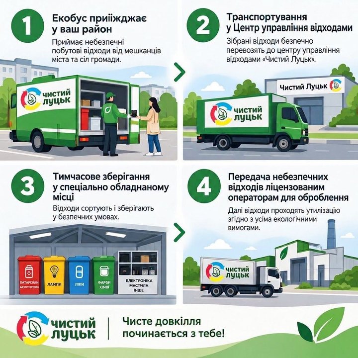 У Луцьку стартувало опитування, щодо маршруту майбутнього «Екобуса»