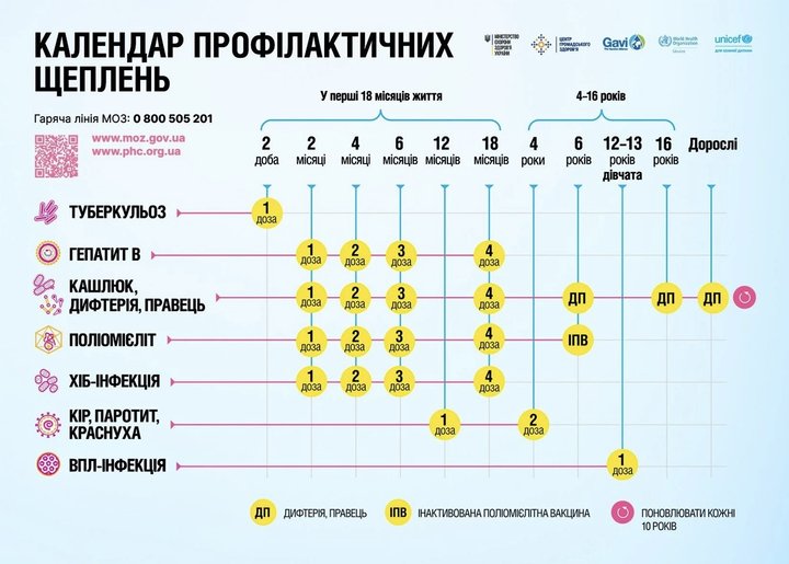 Про надання інформації Про надання інформації