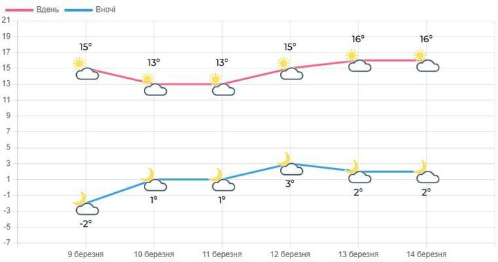чернетка