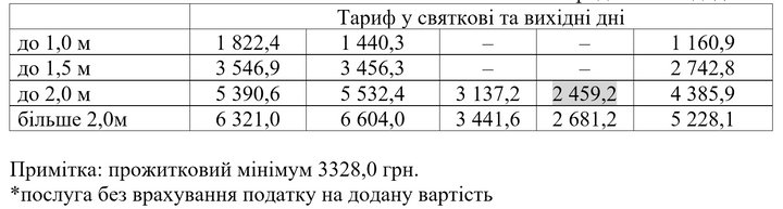 У Житомирі може подорожчати вартість поховання — нові тарифи на ритуальні послуги розгляне міськвиконком У Житомирі може подорожчати вартість поховання — нові тарифи на ритуальні послуги розгляне міськвиконком