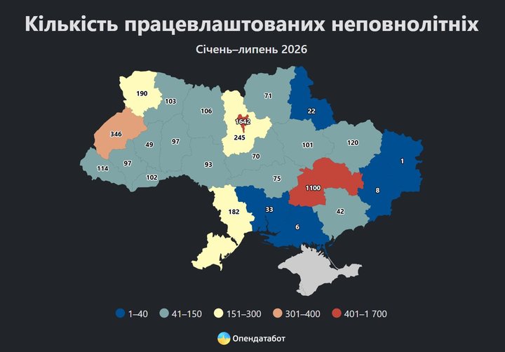 Робота для неповнолітніх: скільки підлітків офіційно працевлаштувалися цього року на Волині Робота для неповнолітніх: скільки підлітків офіційно працевлаштувалися цього року на Волині