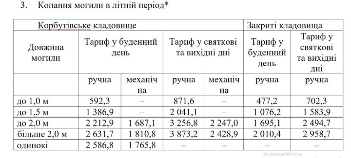 У Житомирі може подорожчати вартість поховання — нові тарифи на ритуальні послуги розгляне міськвиконком У Житомирі може подорожчати вартість поховання — нові тарифи на ритуальні послуги розгляне міськвиконком
