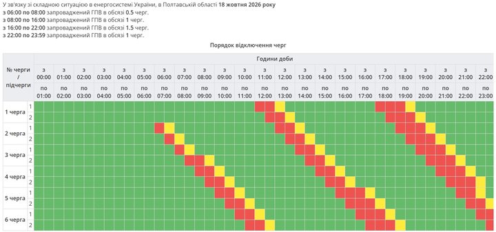 Який графік погодинних відключень світла діятиме на Полтавщині 18 жовтня