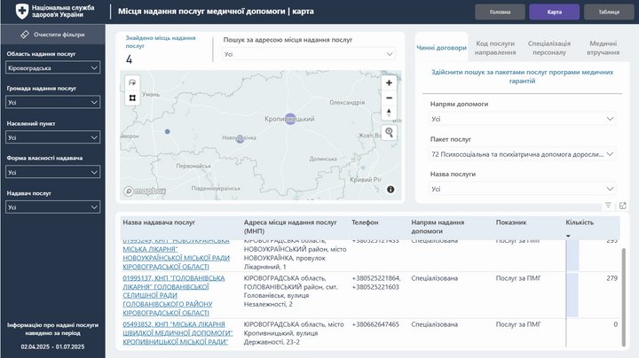 Психіатрична, психологічна допомога. На базі кропивницької лікарні швидкої меддопомоги працює центр ментального здоровʼя