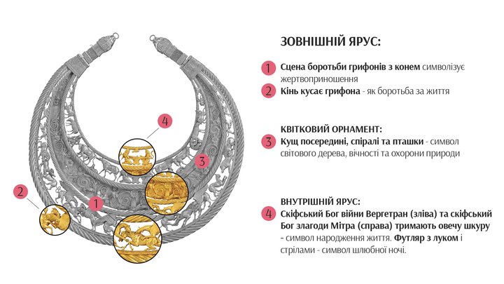 Золота пектораль скіфського царя у кургані Товста Могила – Суспільне Культура — Суспільне Культура