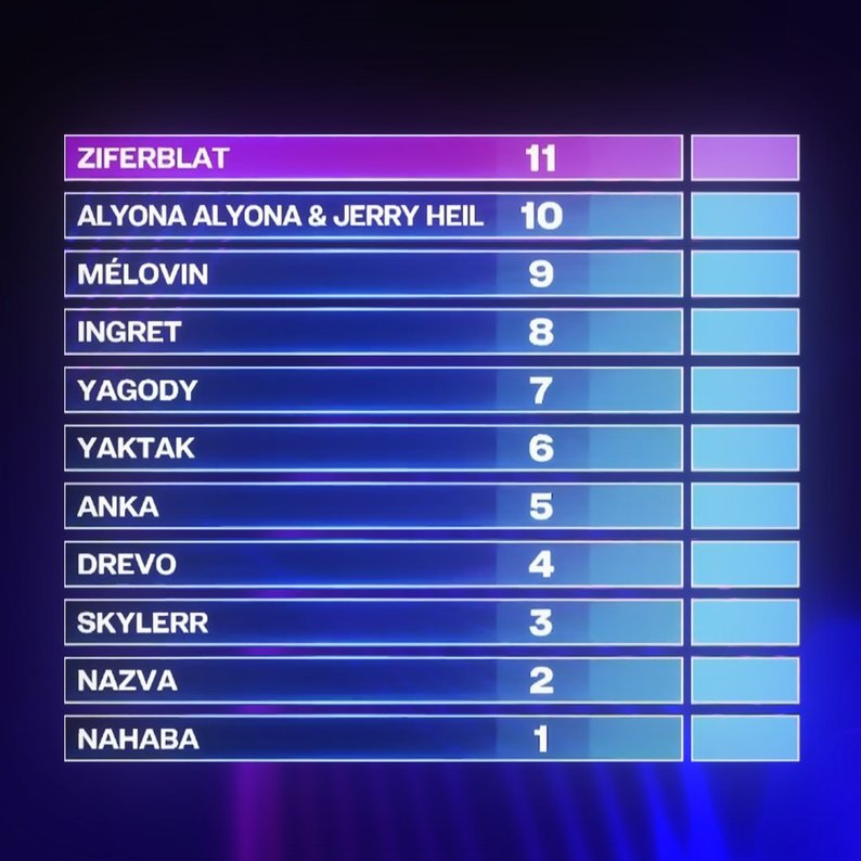 alyona alyona та Jerry Heil перемогли у фіналі національного відбору "Євробачення" 2024