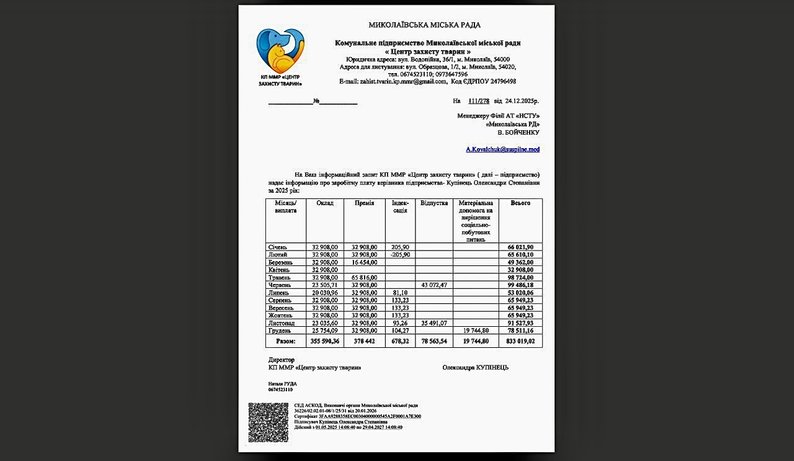 Премії керівників комунальних підприємств Миколаєва у 2025 році: скільки заробили
