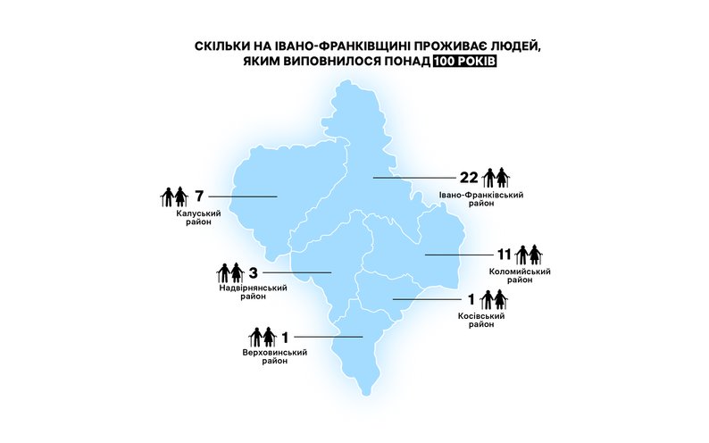 Скільки на Івано-Франківщині мешкає старожилів