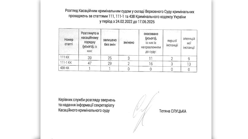 Адвокат окупанта: хто і для чого захищає в Україні російських військових